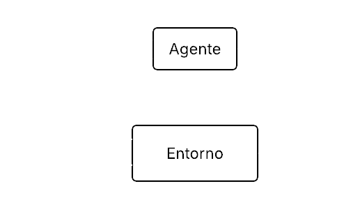 Diagrama de interacción agente-entorno en RL