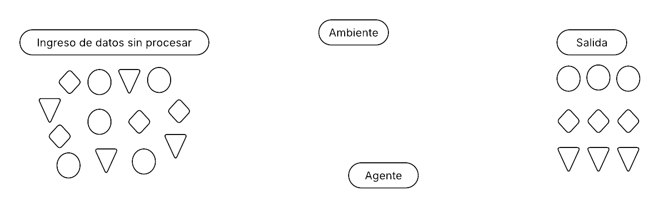 Diagrama extendido del proceso de aprendizaje por refuerzo
